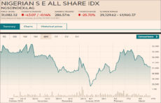 Presco Is Outperforming Market With Room For Price Gains