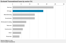 Oil exposure raises questions for West Africa's big banks in age of coronavirus