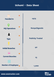 Uchumi, A Kenyan Homegrown Retail Brand, Is Still Struggling With Debt