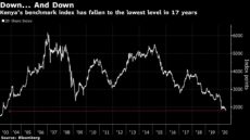 Africa’s Worst Stock Market Faces More Pain on Bank Earnings