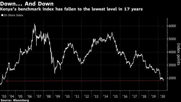 Africa’s Worst Stock Market Faces More Pain From Bank Earnings