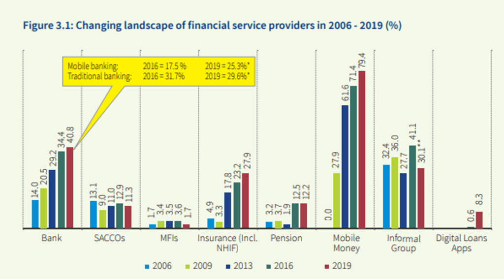 COVID-19: Regulatory Measures Could Widen Kenya’s Financial Access Gap