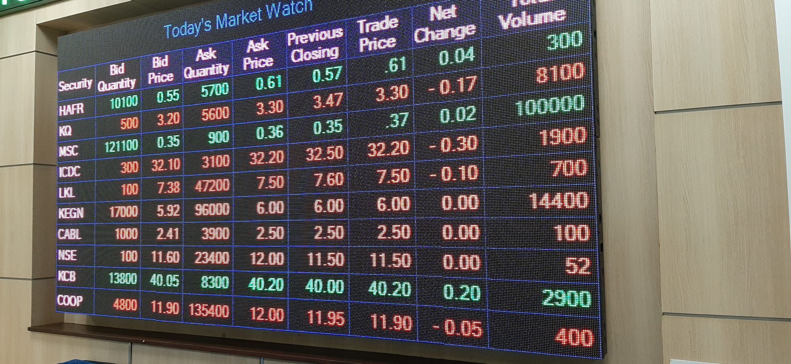 Investors in publicly listed firms at NSE set for barren dividends season