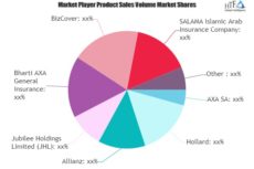 Money Insurance Market to Eyewitness Massive Growth by 2026 | AXA, Hollard, Allianz, BizCover