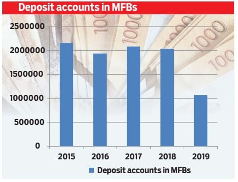 Digital lenders cut a million accounts from micro-lenders