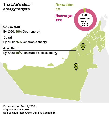 MEA banking stories to watch in 2021: Green financing, Lebanon, Kenya