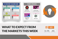 What To Expect From The Markets This Week - 281220