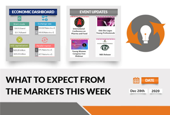 What To Expect From The Markets This Week - 281220