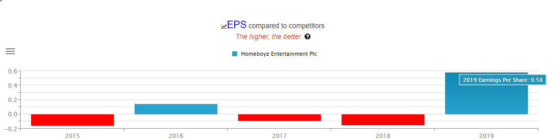 Homeboyz Entertainment EPS 2015 - 2019