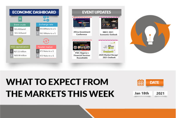 What To Expect From The Markets This Week - 180121
