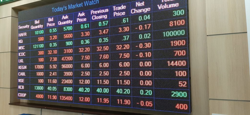 NSE investors take profit positions ahead of 2020 results