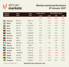 AM Weekly Market Commentary - January 29, 2021