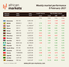 AM Weekly Market Commentary - February 5, 2021