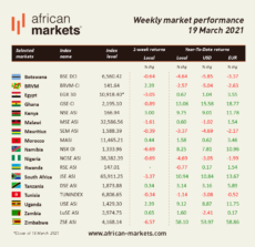 AM Weekly Market Commentary - March 19, 2020