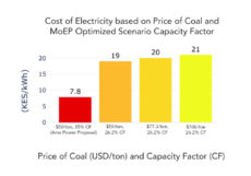 The True – Hidden – Cost of the Proposed Lamu Coal Plant