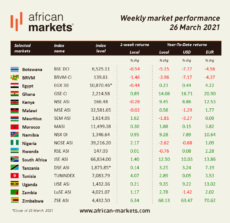 AM Weekly Market Commentary - March 26, 2020