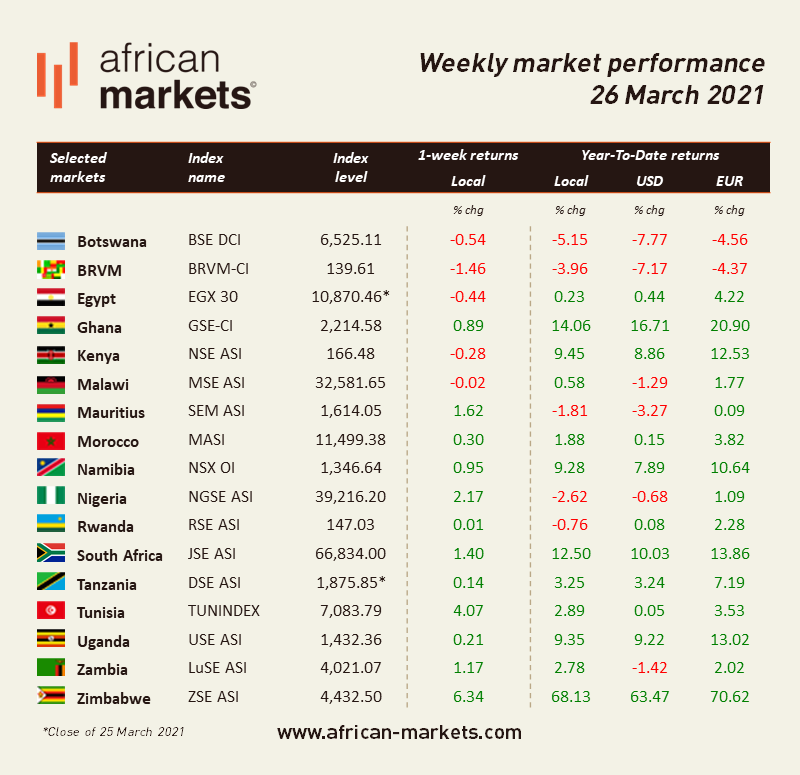 AM Weekly Market Commentary - March 26, 2020