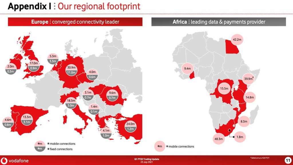 Vodafone gets a lift from the return of roaming revenues