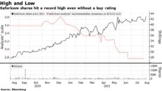 Investors Bet on Safaricom Even as All Analysts Drop Buy Rating