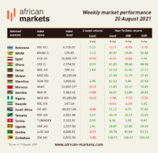 AM Weekly Market Commentary - August 20, 2021