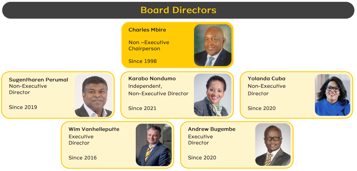 MTN Board of Directors