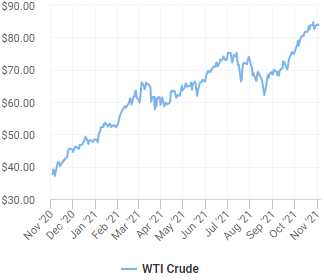Oil hedging: Damned if you do, damned if you don’t