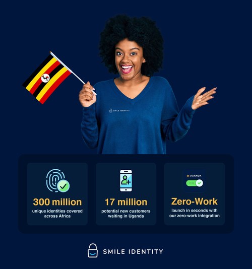 Smile Identity Accelerates Expansion Across Africa; Adds Uganda to Growing List of Countries Covered by its Africa-Focused KYC and Identity Verification Tools