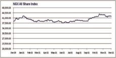 Cautious optimism: Sustained recovery amidst uncertainties