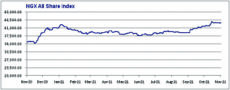 Investors jostle for Oando, FBNH, Guaranty Trust in N31b deals