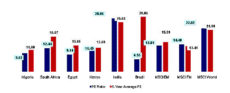 Equities undervalued, but investors must be cautious, says FSDH