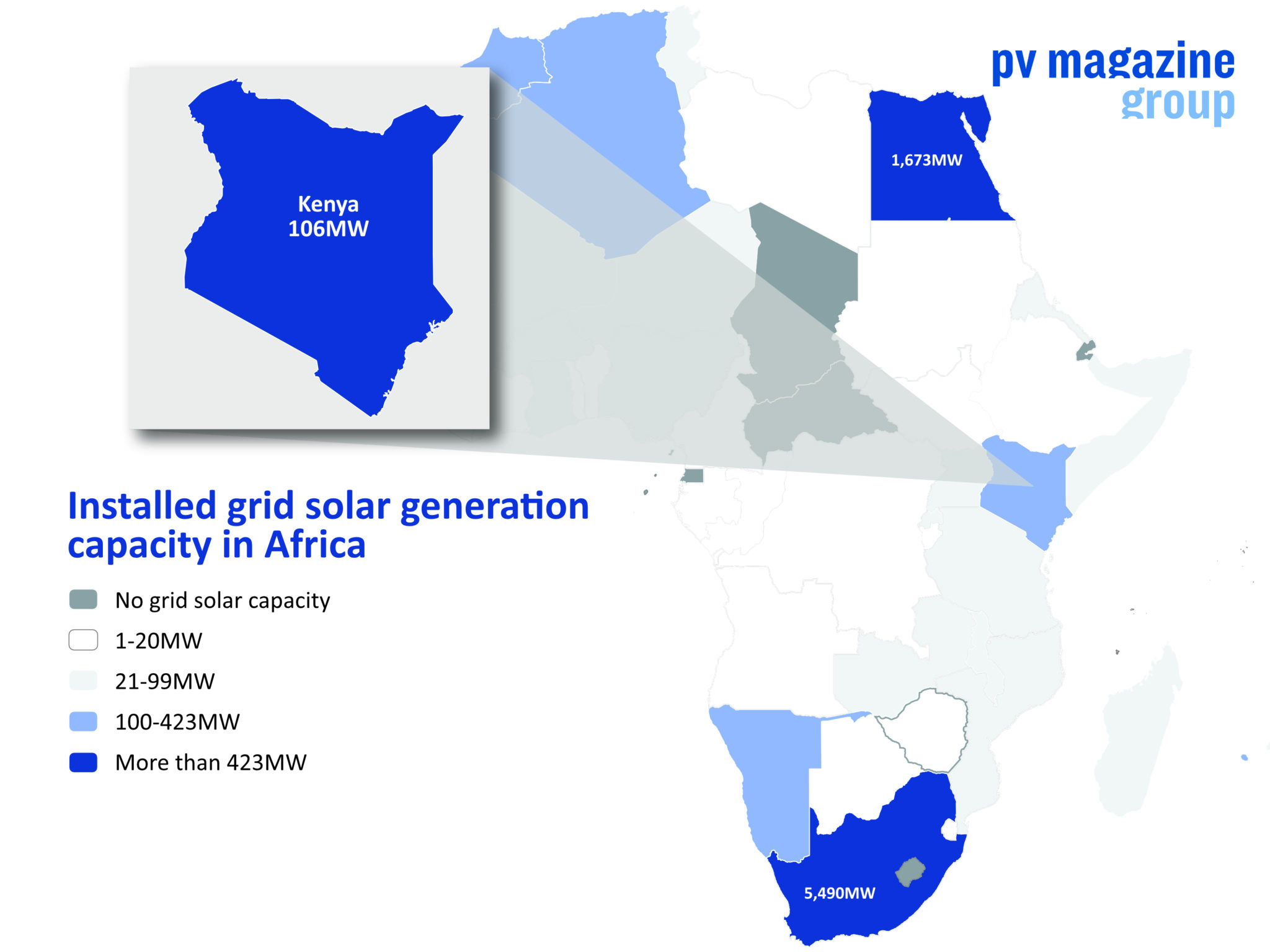 European funds back 40MW Kenyan solar field
